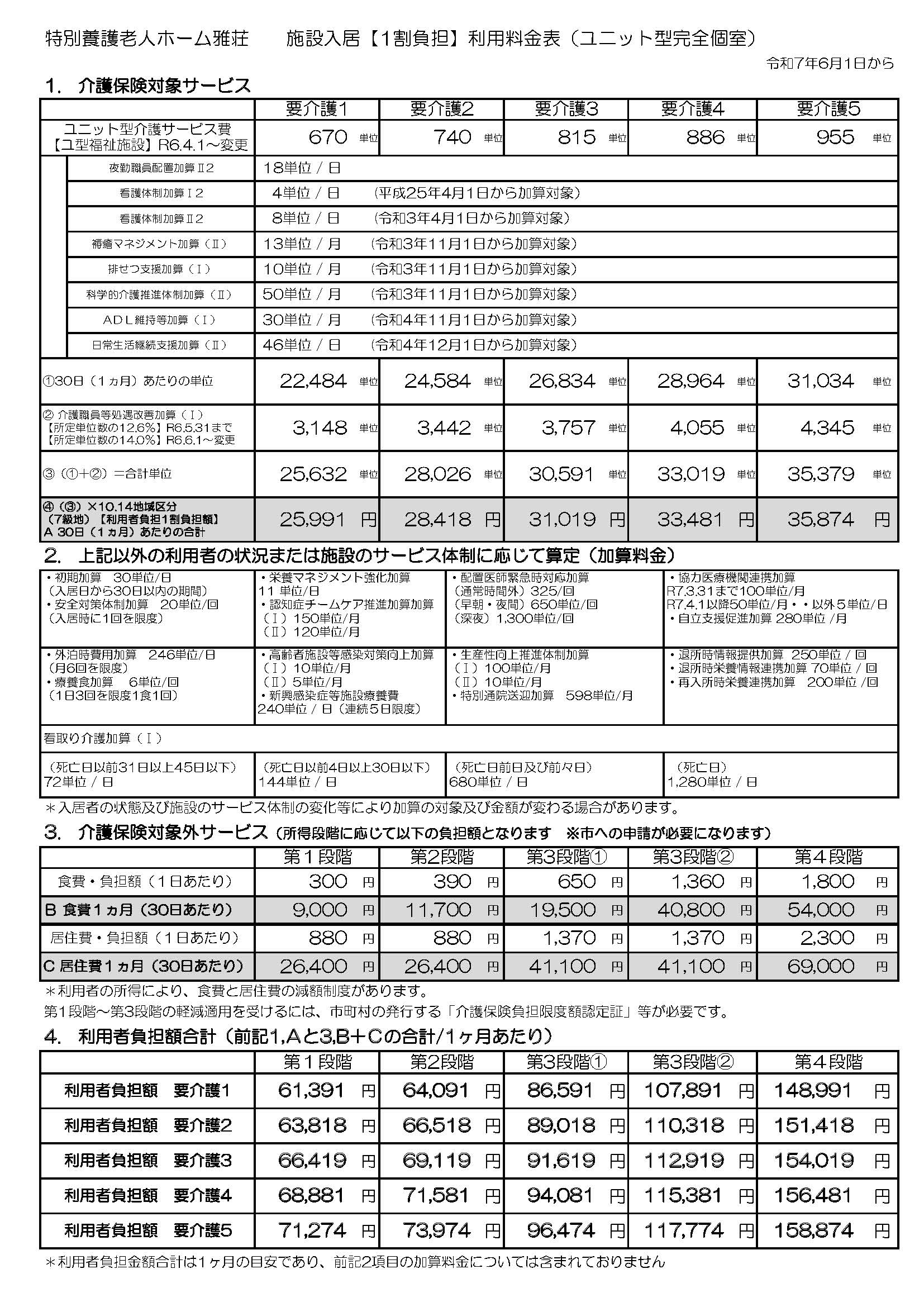 施設入居【1割負担】利用料金表（ユニット型完全個室）