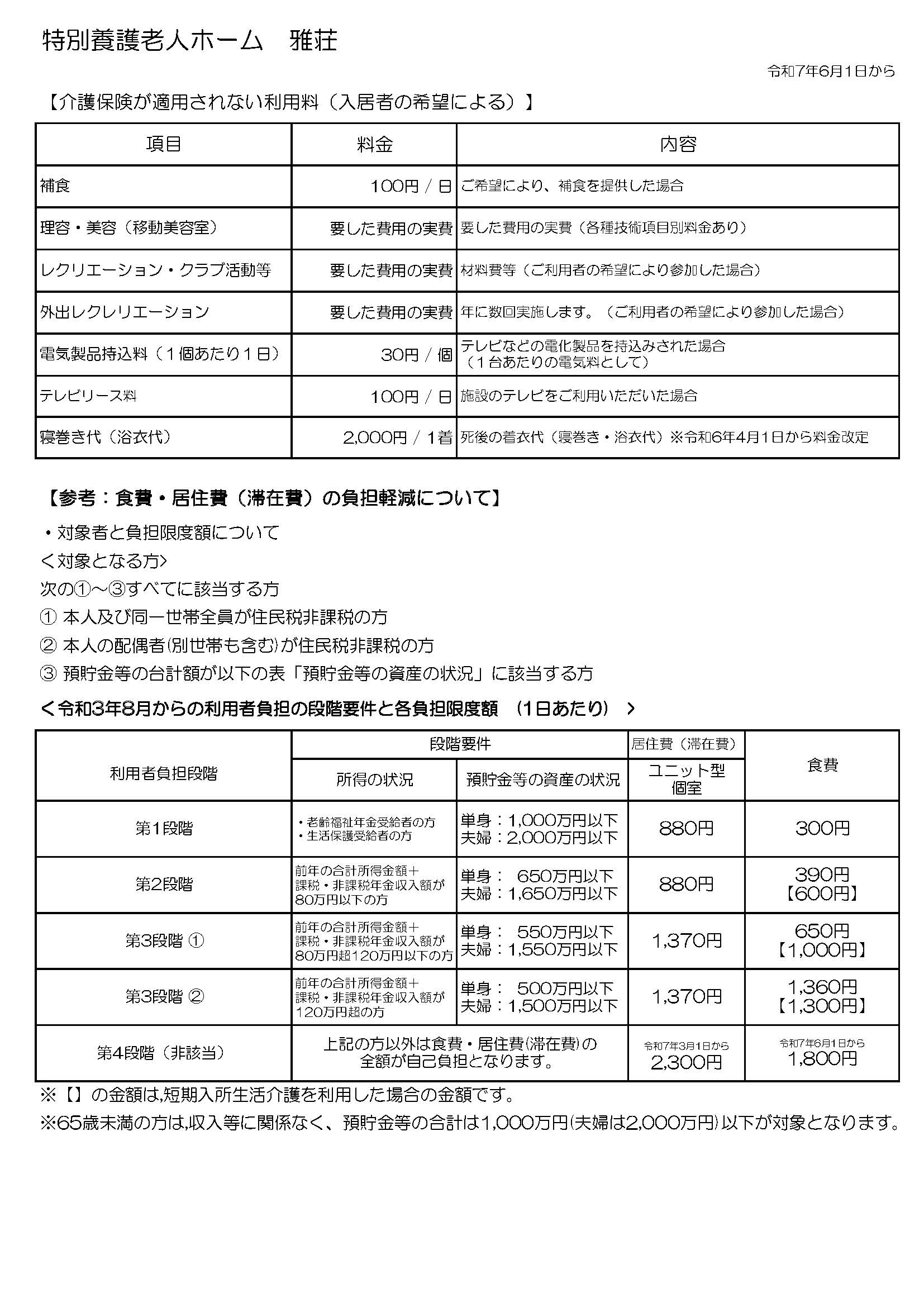 介護保険が適用されない利用料（入居者の希望による）