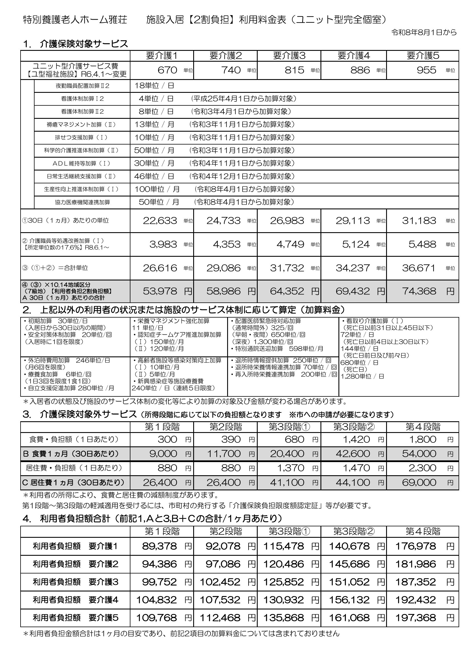施設入居【2割負担】利用料金表(ユニット型完全個室)